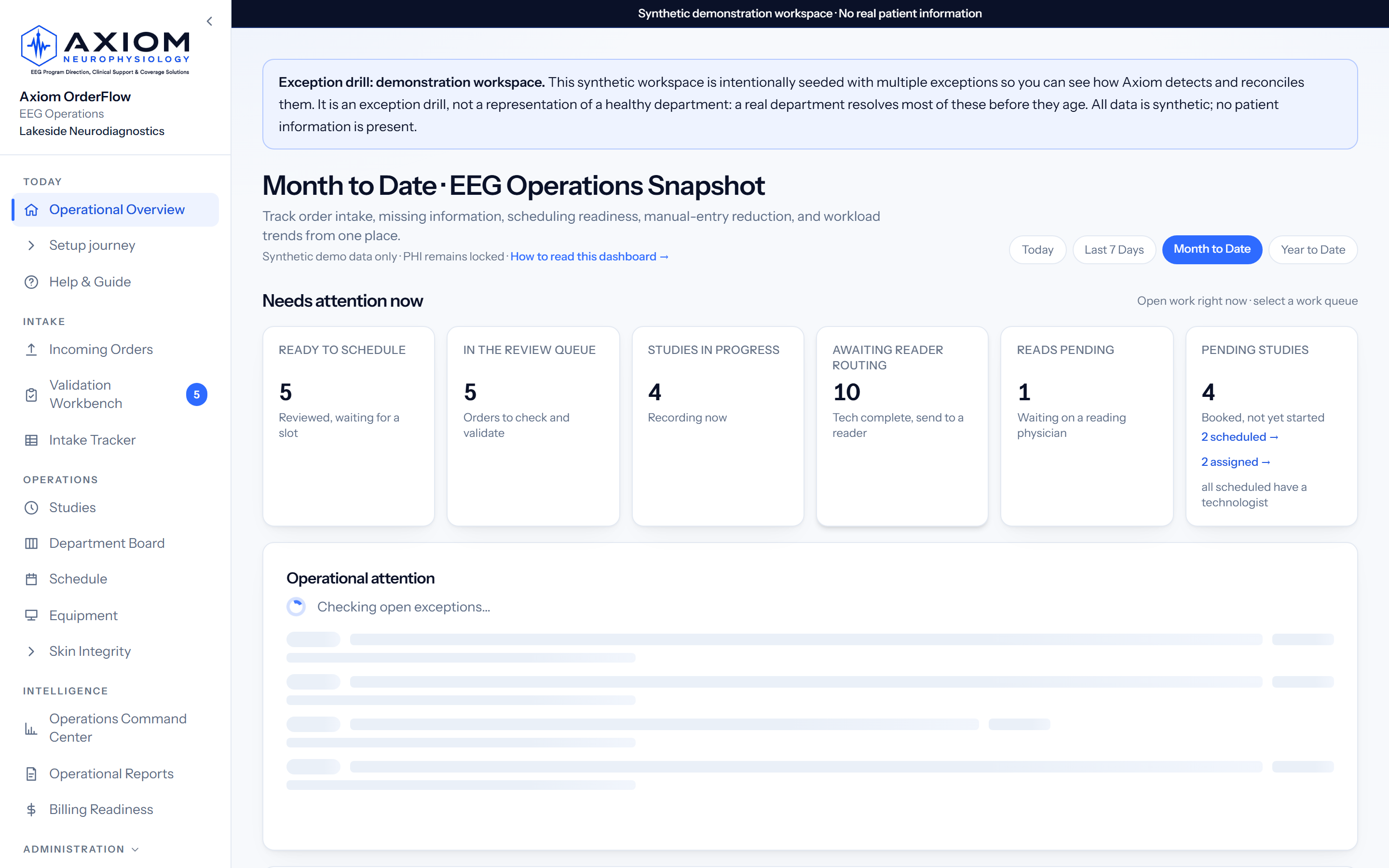 The Axiom OrderFlow department dashboard: live product screenshot with synthetic demo data