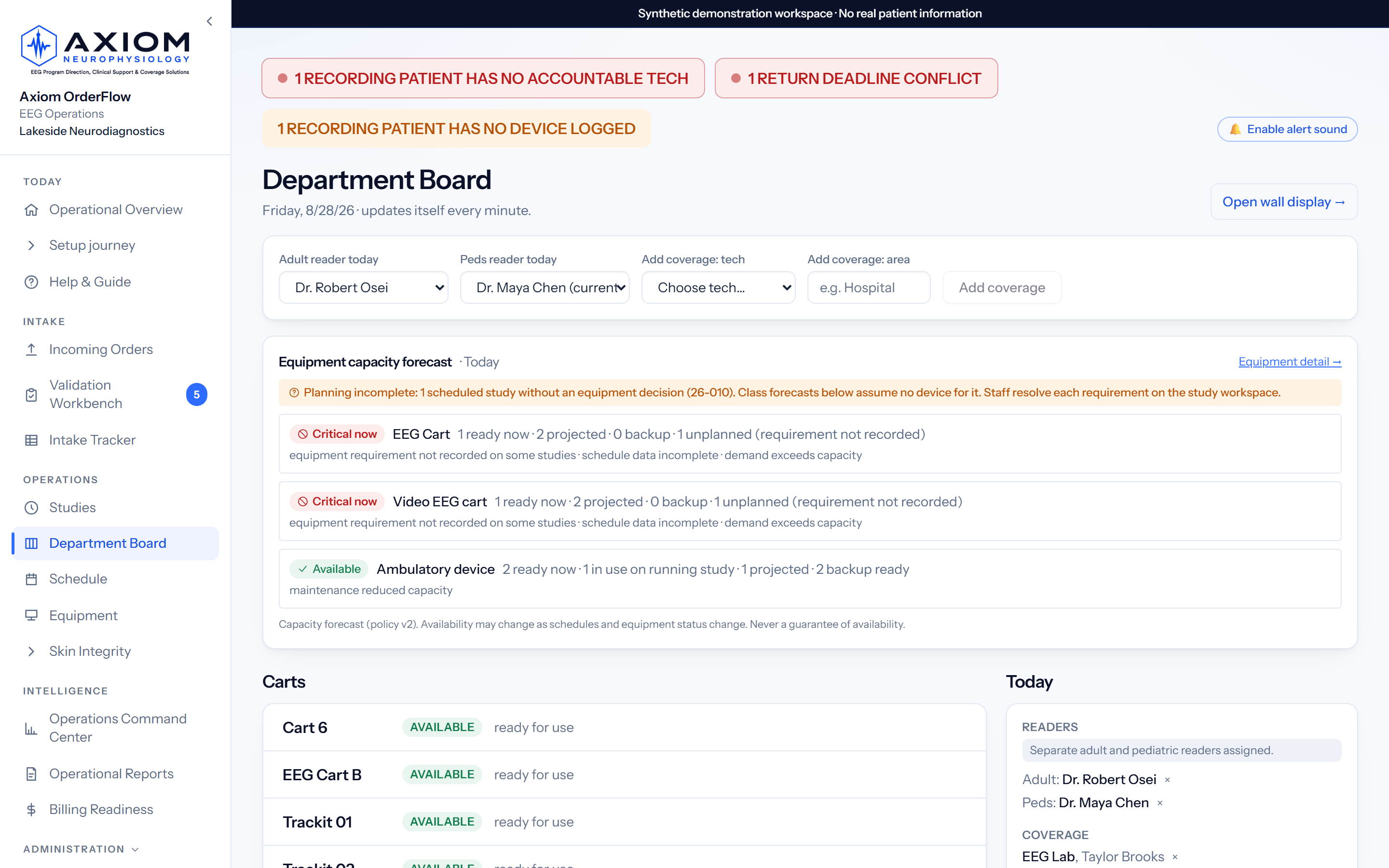 The wall whiteboard, replaced: live product screenshot with synthetic demo data