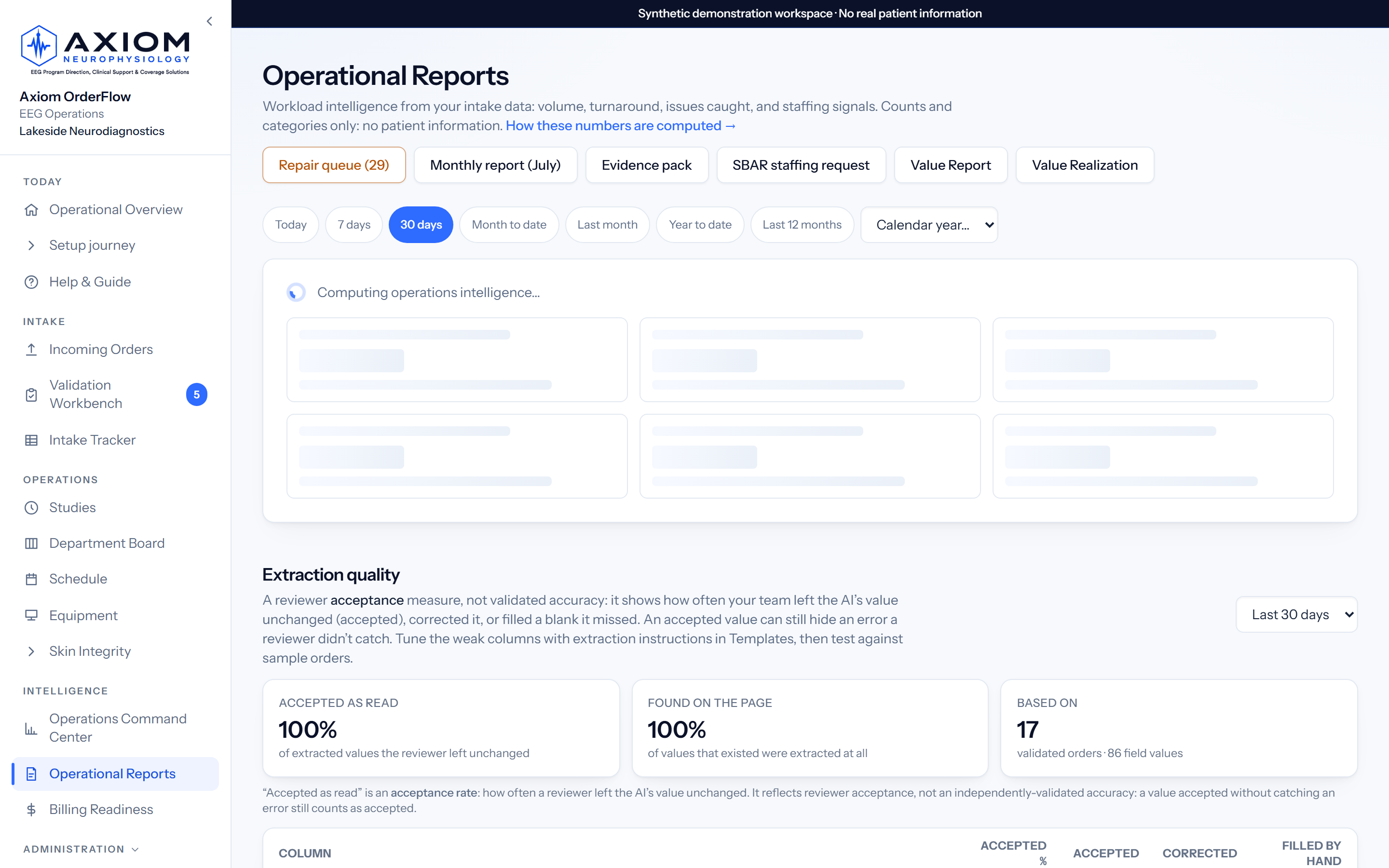 Reads and workload stop being a mystery: live product screenshot with synthetic demo data