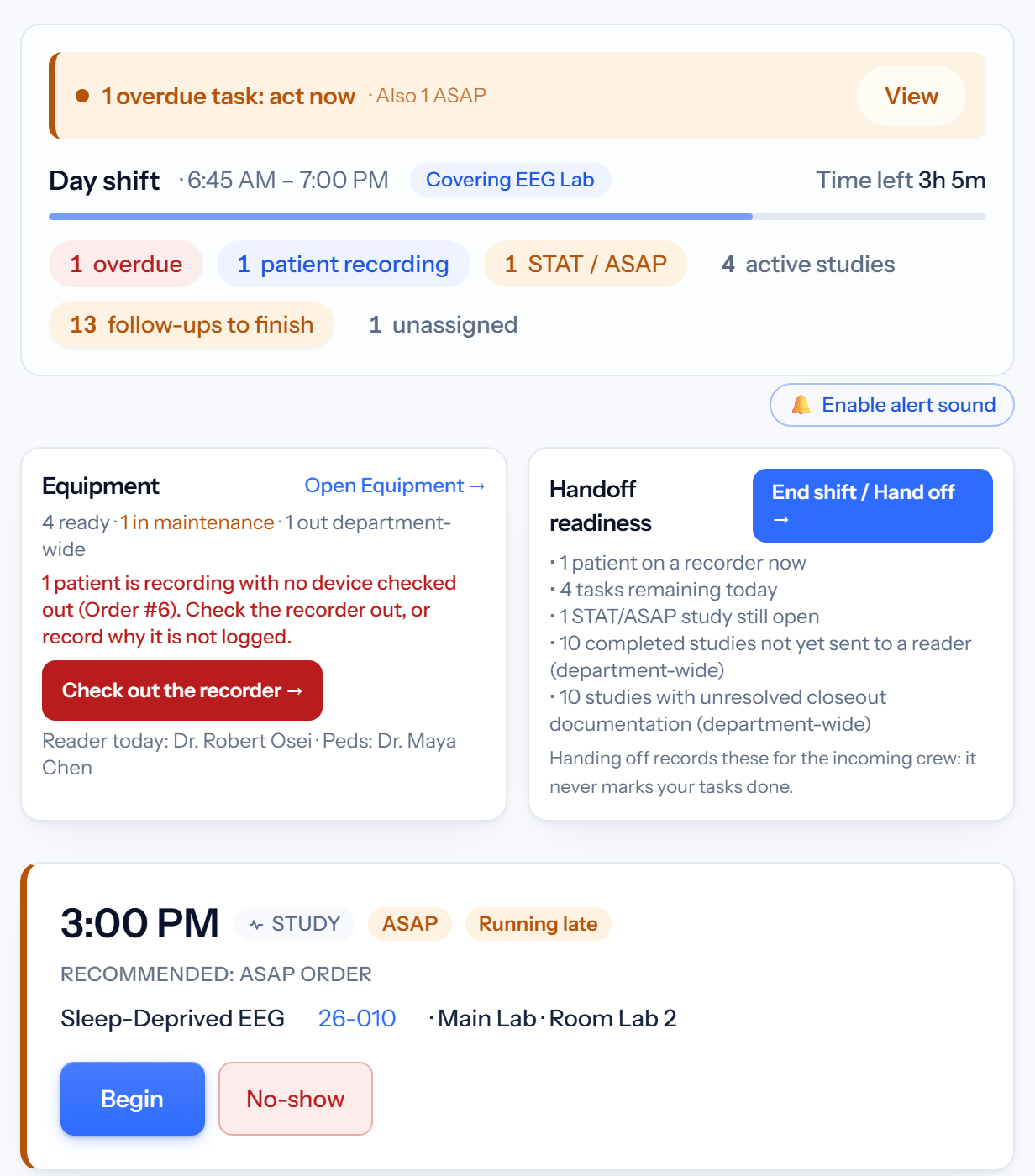 A technologist's shift view: time left on shift, work in progress, equipment status, handoff readiness, and the follow-ups still open